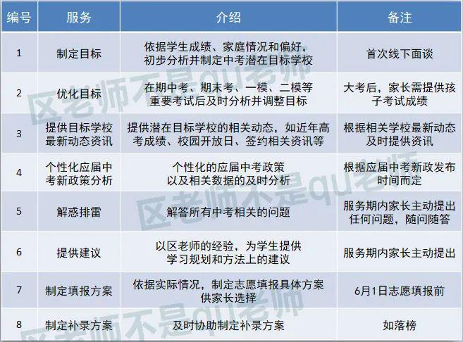25届开云体育 开云官网中考政策指导满额即止不再增额欲报从速！(图2)