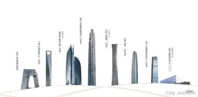 北京宸园详情页信息-项目官网-周边配套-户型解析-开云 开云体育官网售楼处指定电话(图3)