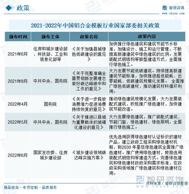 开云体育 Kaiyun.com 官网入口铝合金模板发展趋势预测：政策经济共同推动行业进入快速发展期(图2)