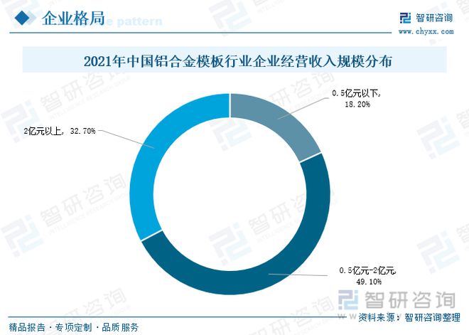 开云体育 Kaiyun.com 官网入口铝合金模板发展趋势预测：政策经济共同推动行业进入快速发展期(图12)