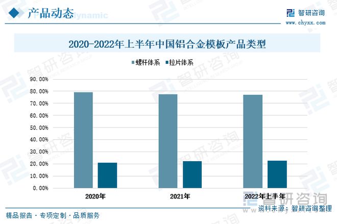 开云体育 Kaiyun.com 官网入口铝合金模板发展趋势预测：政策经济共同推动行业进入快速发展期(图11)