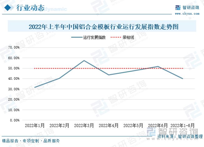 开云体育 Kaiyun.com 官网入口铝合金模板发展趋势预测：政策经济共同推动行业进入快速发展期(图7)