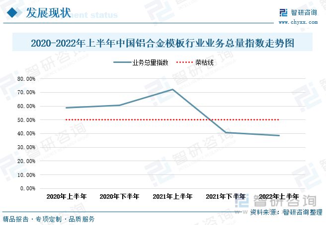 开云体育 Kaiyun.com 官网入口铝合金模板发展趋势预测：政策经济共同推动行业进入快速发展期(图8)