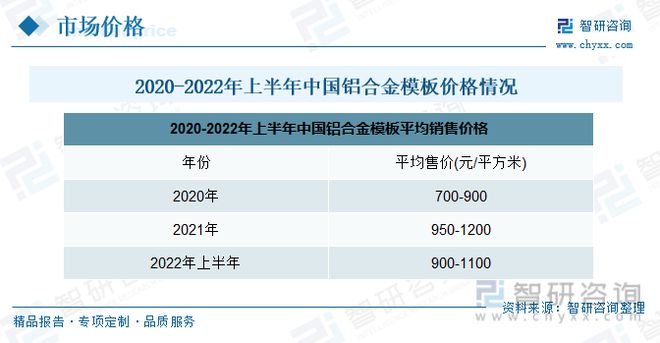 开云体育 Kaiyun.com 官网入口铝合金模板发展趋势预测：政策经济共同推动行业进入快速发展期(图9)