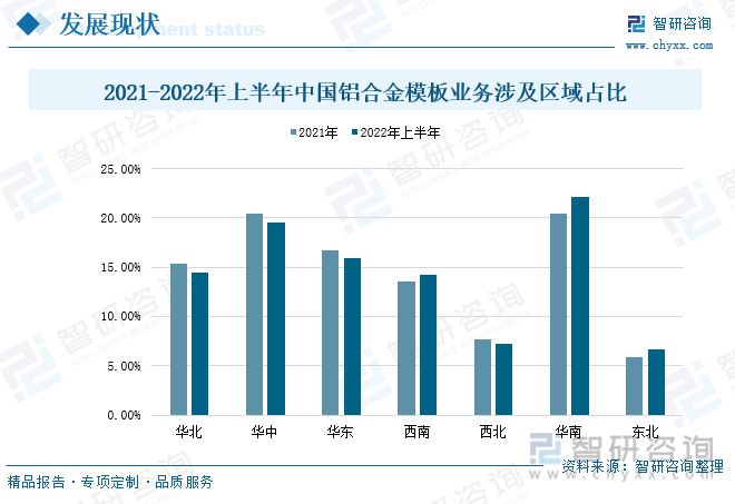 开云体育 Kaiyun.com 官网入口铝合金模板发展趋势预测：政策经济共同推动行业进入快速发展期(图10)