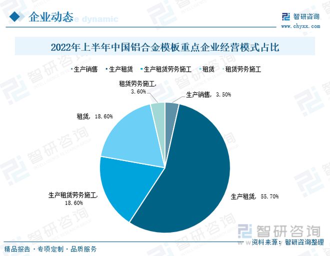 开云体育 Kaiyun.com 官网入口铝合金模板发展趋势预测：政策经济共同推动行业进入快速发展期(图13)