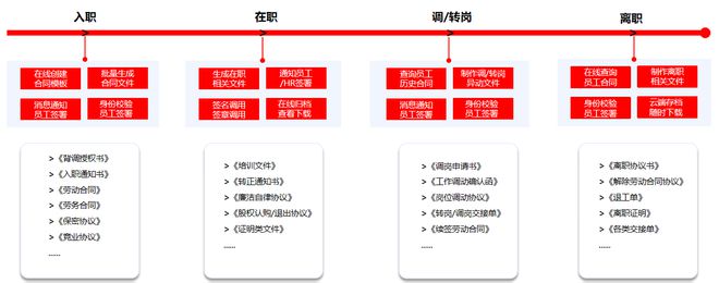 开云体育 开云官网君子签总结10个HR常见电子签约问题推动人力资源管理数字化(图2)