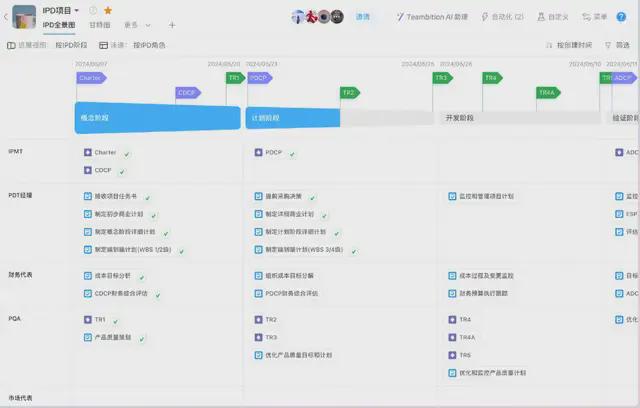 开云体育 开云平台芯片、光器件中国精密制造为什么纷纷上钉钉IPD？(图2)