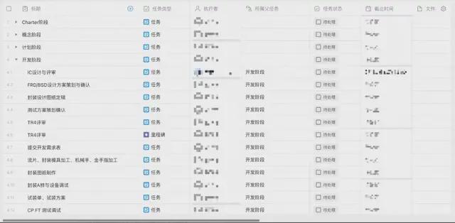 开云体育 开云平台芯片、光器件中国精密制造为什么纷纷上钉钉IPD？(图3)