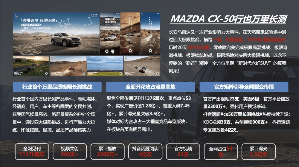搜狐汽车营销首脑风暴自荐案例 长安马自达CX-50行也10000公里品质长测挑战开云体育 Kaiyun.com 官网入口(图9)