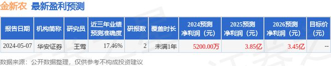 华鑫证券：给予开云APP 开云官网入口金新农增持评级(图1)