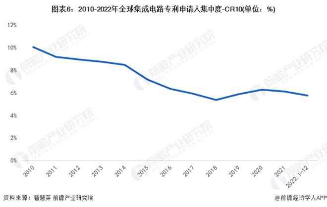 占出口总值59%！前7月我国出口机电产品841万亿元集成电路增长258%【附全球集成电路行业发展规模分析】开云APP 开云官网入口(图3)
