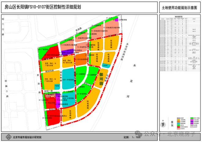 北京新城投御河园售楼处电话【官方公告】新城投御开云体育 开云官网河园缺点分析！(图3)