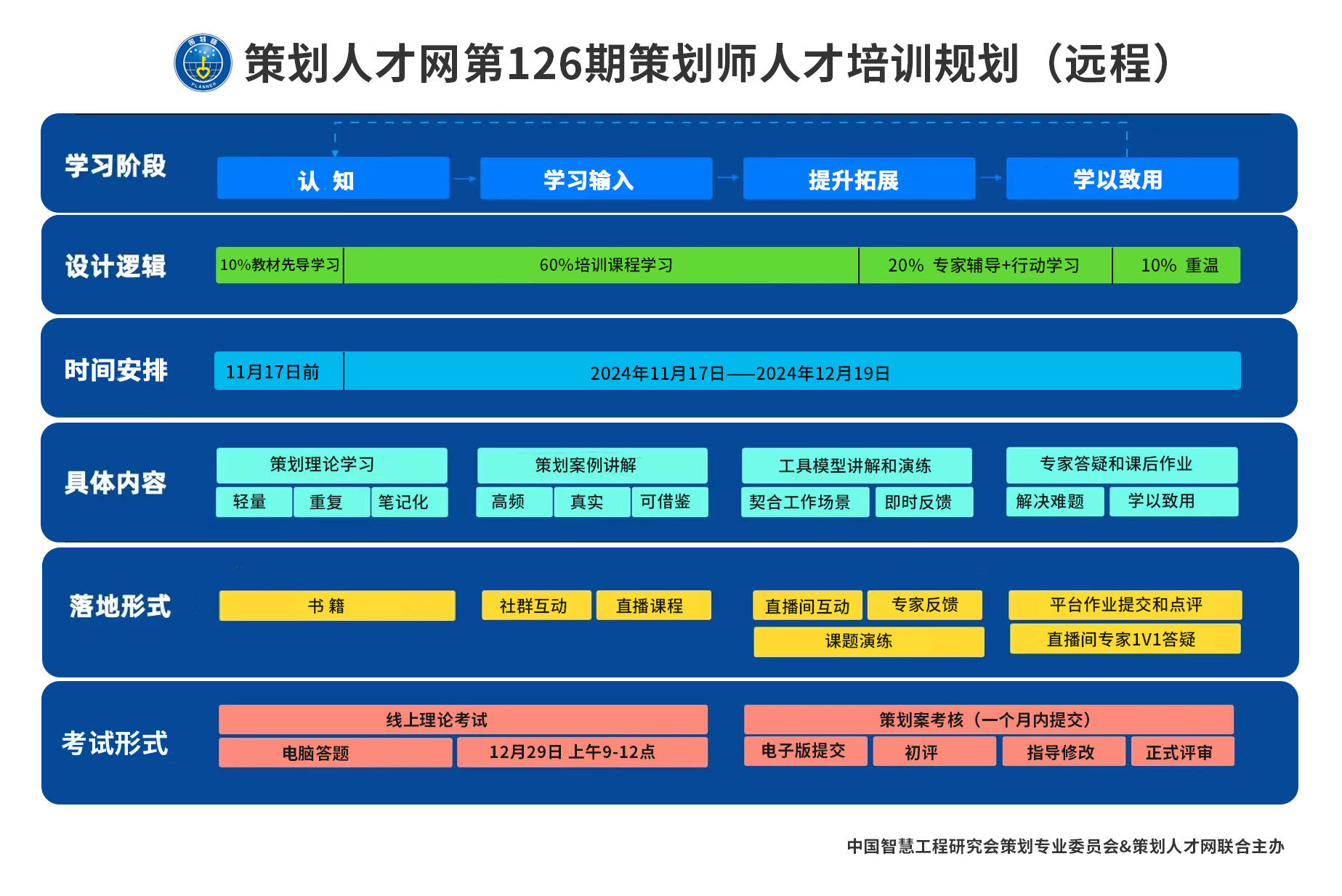 实战营销策划培训课程汇集专家20年实战经Kaiyun 开云验总结即学即用(图2)
