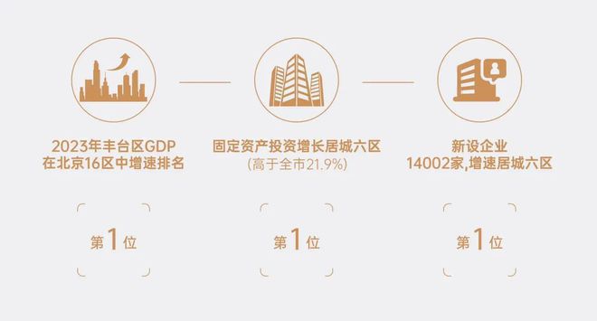 和颂九里售楼处电话→北京(中建开云 开云体育官网和颂九里)售楼中心电话→楼盘百科(图2)