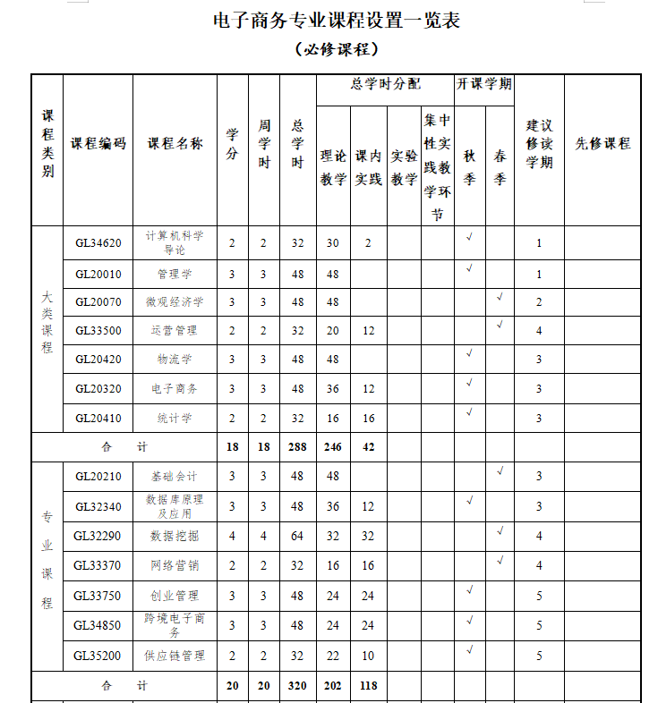 聚焦一流 省级一流本科专业建设点——电子开云 开云体育官网商务专业(图5)