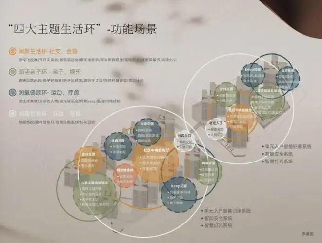 开云 开云体育官网2024首页：广州华润天河润府价格折扣一最新详情一官方指定网站(图12)