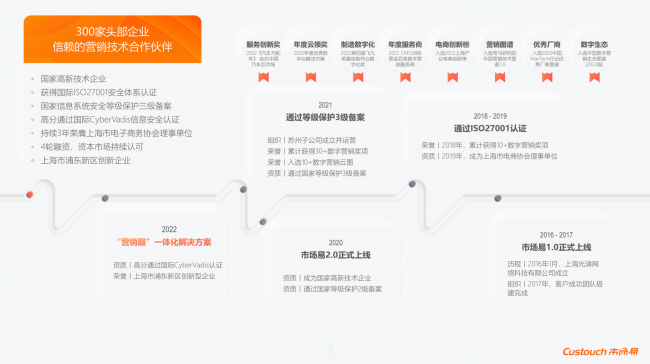 市场易Custouch客户服务第一的营销自动化平台开云 开云体育官网(图2)