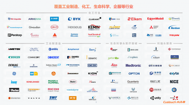 市场易Custouch客户服务第一的营销自动化平台开云 开云体育官网(图3)