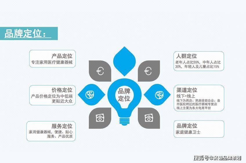 品牌营销策划公司如何有效为企业提供方案？开云APP 开云官网入口(图3)