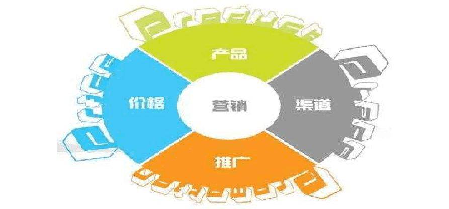 完美的企业营销到该怎么去做？Kaiyun 开云体育(图2)