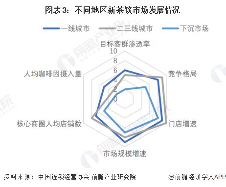 开云体育 开云平台业内首个！喜茶率先公布新茶饮行业含量标识：开创性使用“红绿灯”健康标识【附新茶饮行业现状分析】(图2)