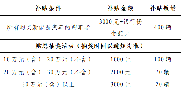 琼海开云APP 开云官网入口买辆新能源汽车补贴超3000元(图1)