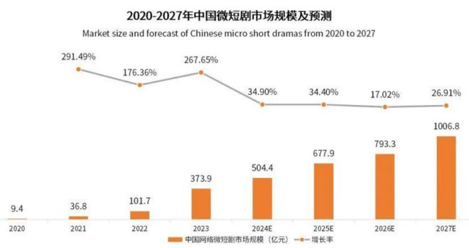 天猫再复投快手短剧成为品牌营销金矿开云APP 开云官网入口(图1)