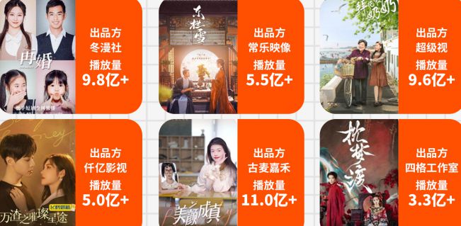 天猫再复投快手短剧成为品牌营销金矿开云APP 开云官网入口(图8)