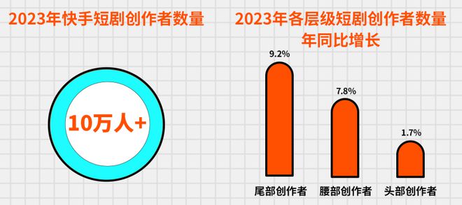 天猫再复投快手短剧成为品牌营销金矿开云APP 开云官网入口(图7)