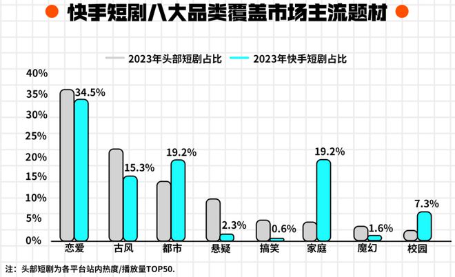 天猫再复投快手短剧成为品牌营销金矿开云APP 开云官网入口(图5)