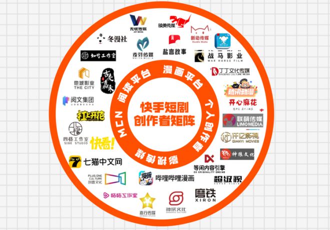 天猫再复投快手短剧成为品牌营销金矿开云APP 开云官网入口(图6)
